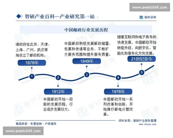 以行业地位为核心打造竞争优势的战略布局与发展路径分析